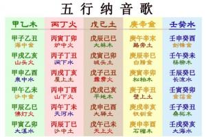 納音五行怎么分強勢弱勢