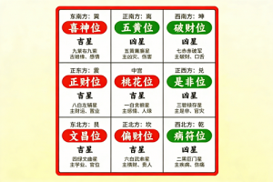 2026年財位在什么方位最旺財